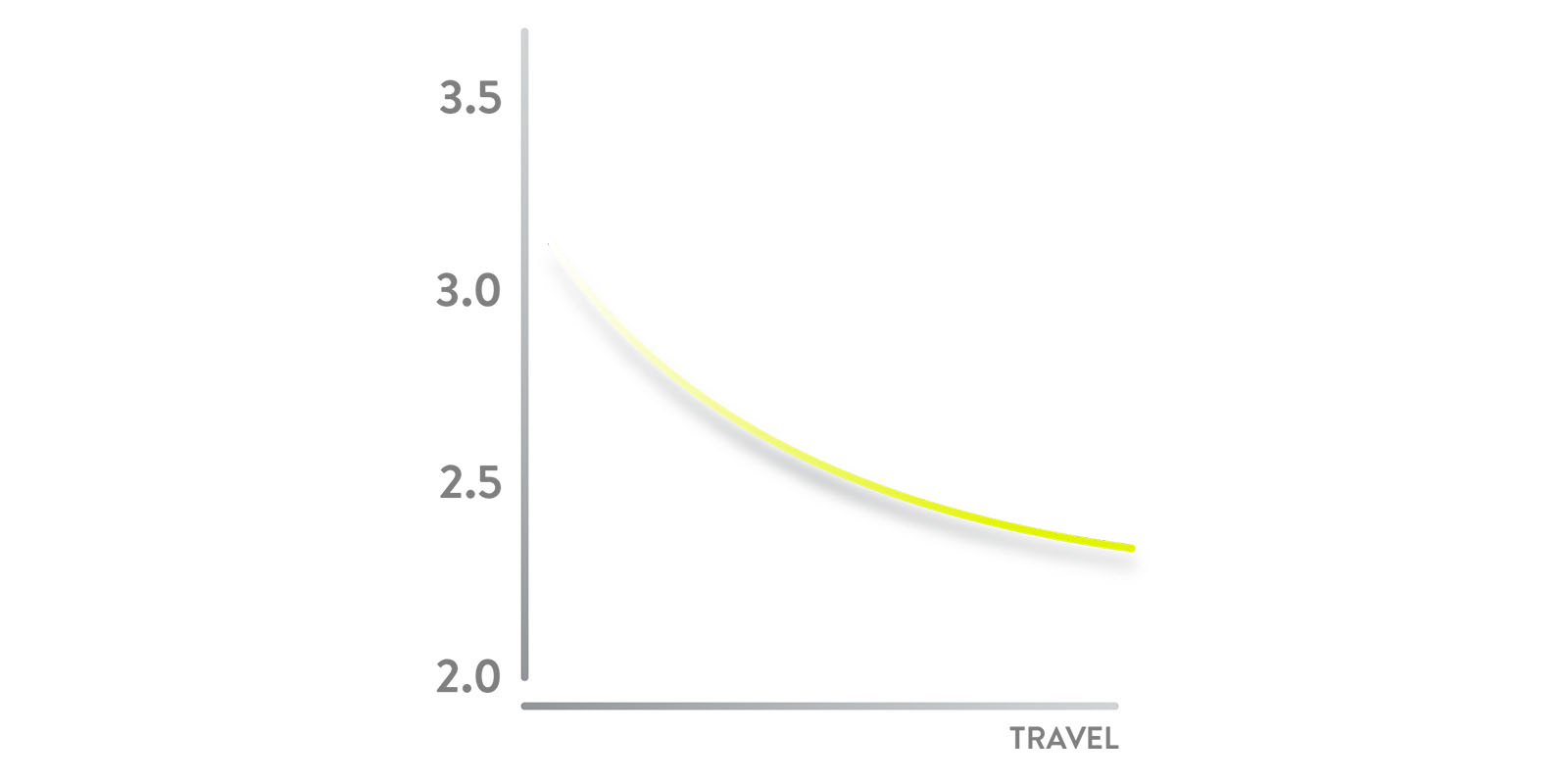 Leverage Ratio Graph